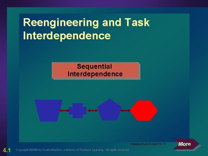 Reengineering and Task Interdependence Sequential Interdependence Adapted from Exhibit 10. 11 4. 1 Copyright