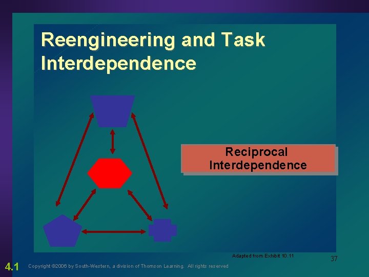 Reengineering and Task Interdependence Reciprocal Interdependence Adapted from Exhibit 10. 11 4. 1 Copyright