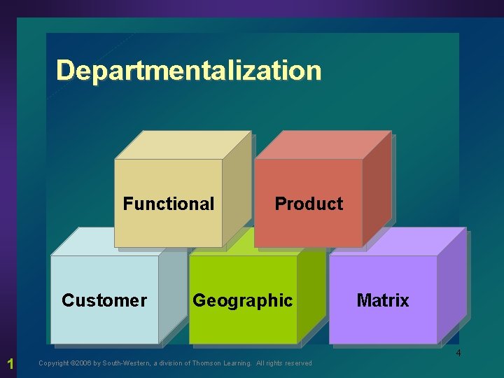 Departmentalization Functional Customer 1 Product Geographic Matrix 4 Copyright © 2006 by South-Western, a
