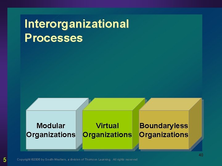 Interorganizational Processes Modular Virtual Boundaryless Organizations 5 40 Copyright © 2006 by South-Western, a