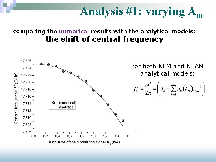 Analysis #1: varying Am comparing the numerical results with the analytical models: the shift