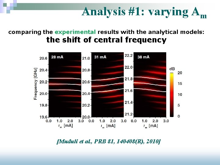 Analysis #1: varying Am comparing the experimental results with the analytical models: the shift