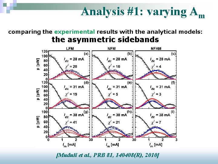 Analysis #1: varying Am comparing the experimental results with the analytical models: the asymmetric