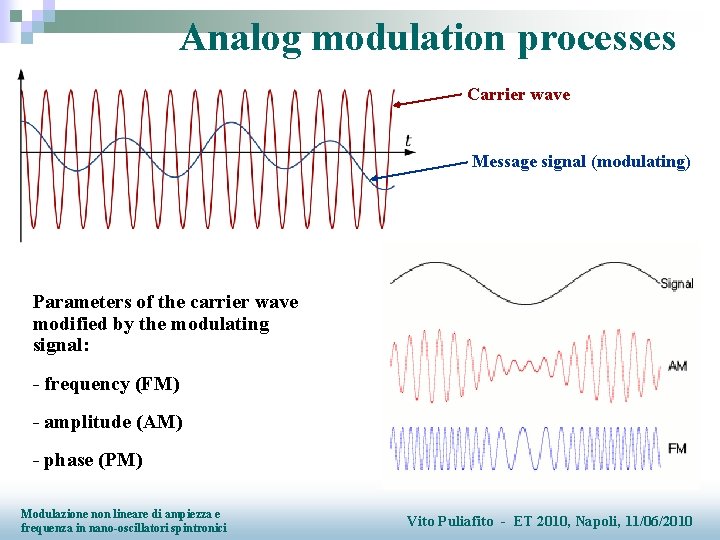 Analog modulation processes Carrier wave Message signal (modulating) Parameters of the carrier wave modified
