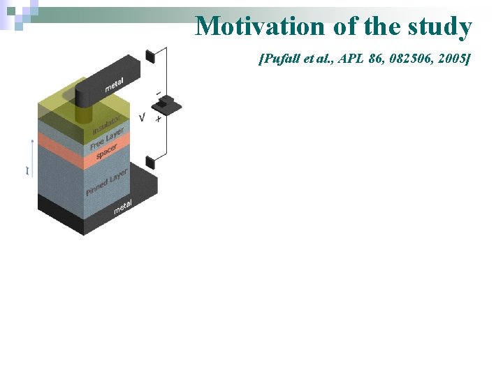 Motivation of the study [Pufall et al. , APL 86, 082506, 2005] § shift