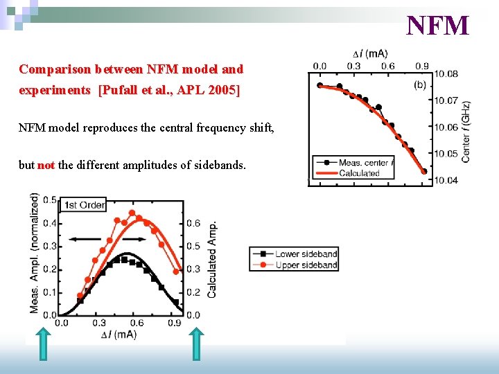 NFM Comparison between NFM model and experiments [Pufall et al. , APL 2005] NFM