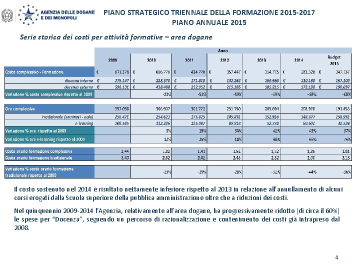 PIANO STRATEGICO TRIENNALE DELLA FORMAZIONE 2015 -2017 PIANO ANNUALE 2015 Serie storica dei costi