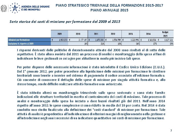 PIANO STRATEGICO TRIENNALE DELLA FORMAZIONE 2015 -2017 PIANO ANNUALE 2015 Serie storica dei costi