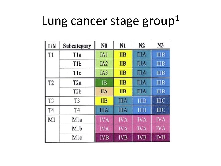 Lung cancer stage group 1 