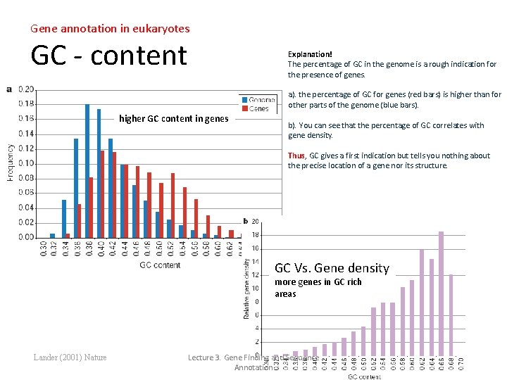 Gene annotation in eukaryotes GC - content Explanation! The percentage of GC in the
