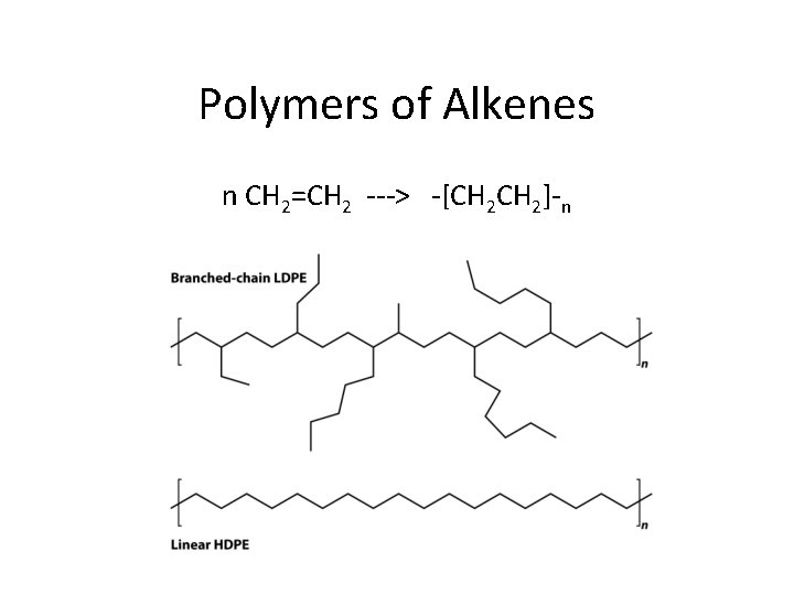 Polymers of Alkenes n CH 2=CH 2 ---> -[CH 2]-n 