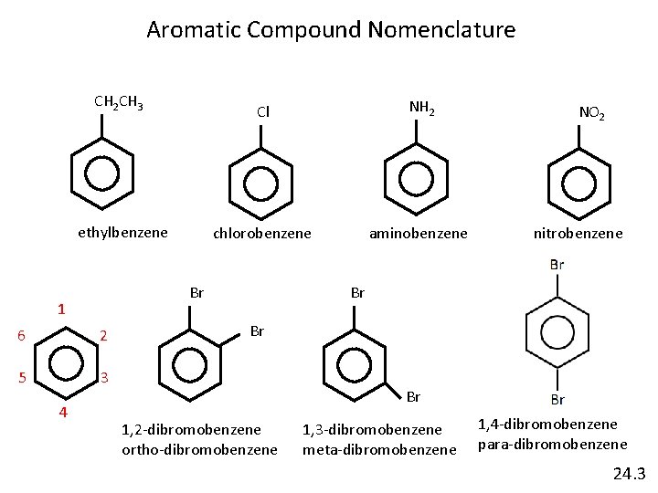 Aromatic Compound Nomenclature CH 2 CH 3 Cl NH 2 ethylbenzene chlorobenzene aminobenzene Br