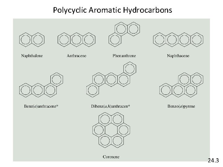 Polycyclic Aromatic Hydrocarbons 24. 3 