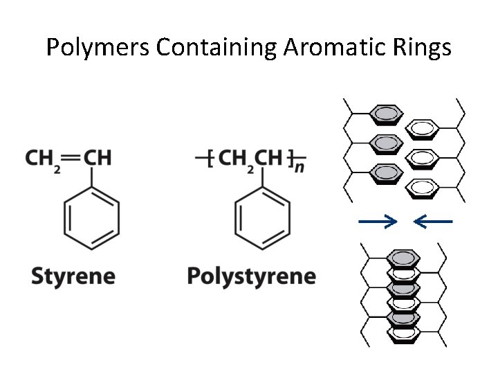 Polymers Containing Aromatic Rings 
