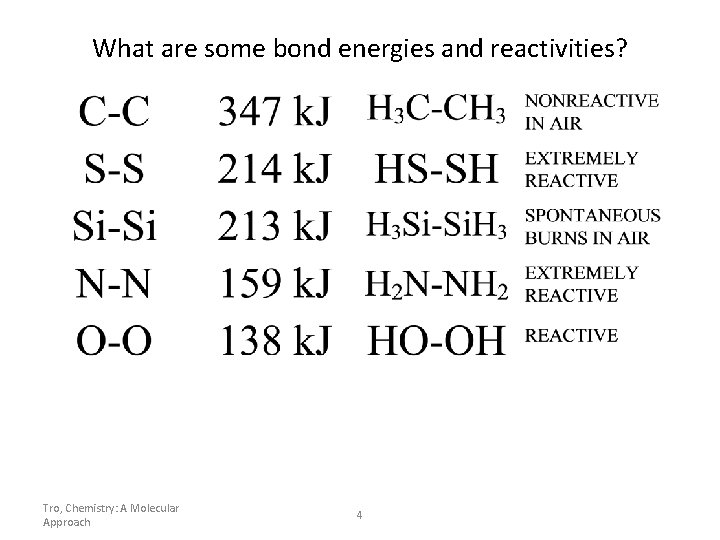 What are some bond energies and reactivities? Tro, Chemistry: A Molecular Approach 4 