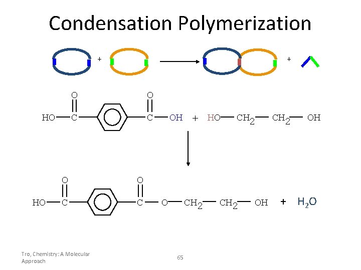 Condensation Polymerization + HO HO + O O C C Tro, Chemistry: A Molecular