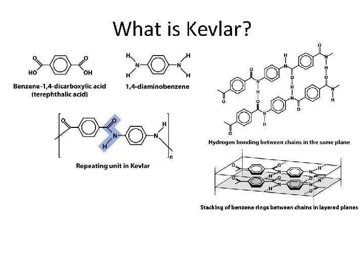 What is Kevlar? 