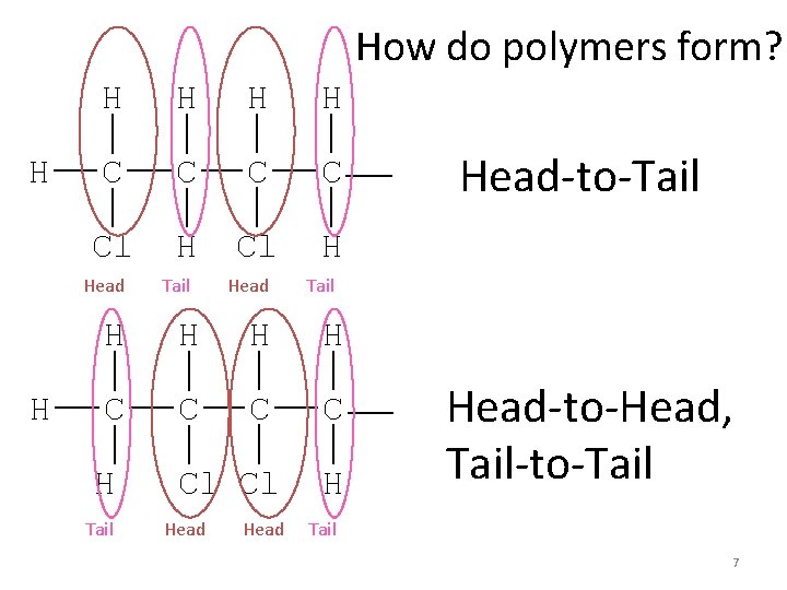 How do polymers form? H H H C C Cl H Head H Tail