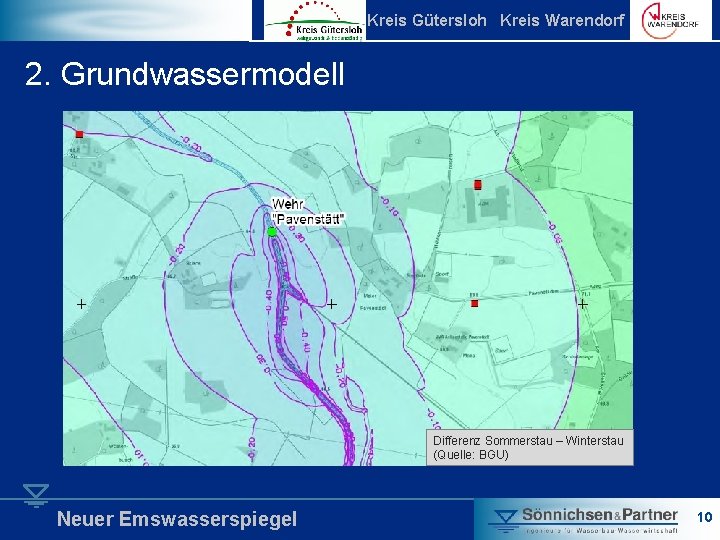 Kreis Gütersloh Kreis Warendorf 2. Grundwassermodell Differenz Sommerstau – Winterstau (Quelle: BGU) Neuer Emswasserspiegel