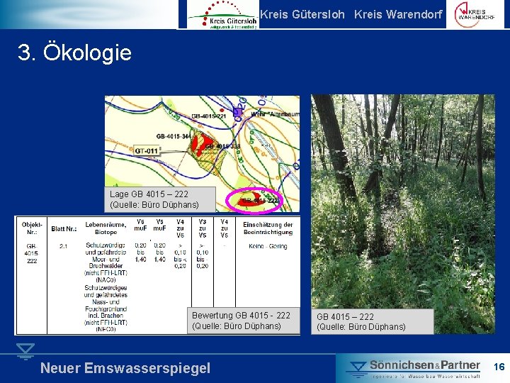 Kreis Gütersloh Kreis Warendorf 3. Ökologie Lage GB 4015 – 222 (Quelle: Büro Düphans)