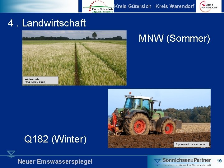 Kreis Gütersloh Kreis Warendorf 4. Landwirtschaft MNW (Sommer) Wintergerste (Quelle: ISB Baum) Q 182