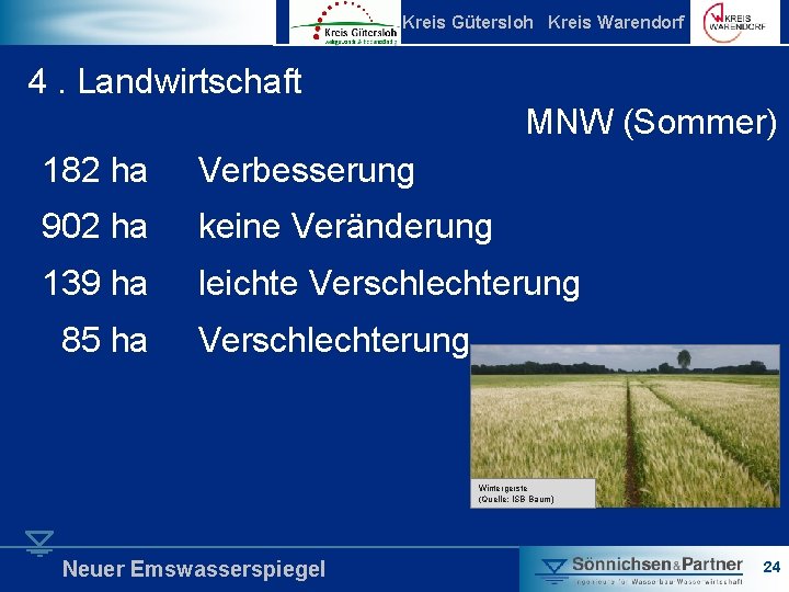 Kreis Gütersloh Kreis Warendorf 4. Landwirtschaft MNW (Sommer) 182 ha Verbesserung 902 ha keine