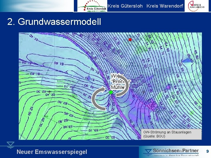 Kreis Gütersloh Kreis Warendorf 2. Grundwassermodell GW-Strömung an Stauanlagen (Quelle: BGU) Neuer Emswasserspiegel 9