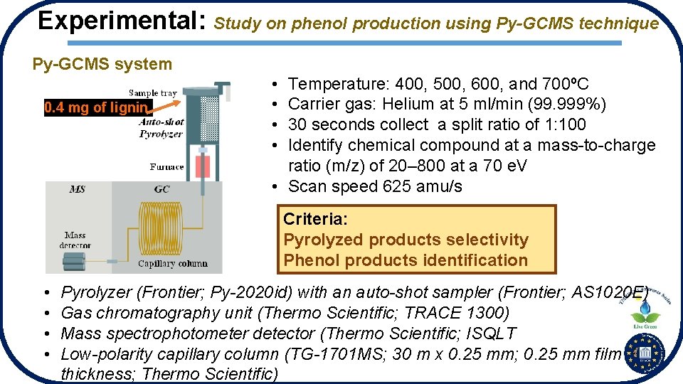 Experimental: Study on phenol production using Py-GCMS technique Py-GCMS system 0. 4 mg of