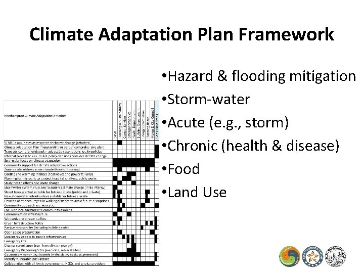 Climate Adaptation Plan Framework • Hazard & flooding mitigation • Storm-water • Acute (e.