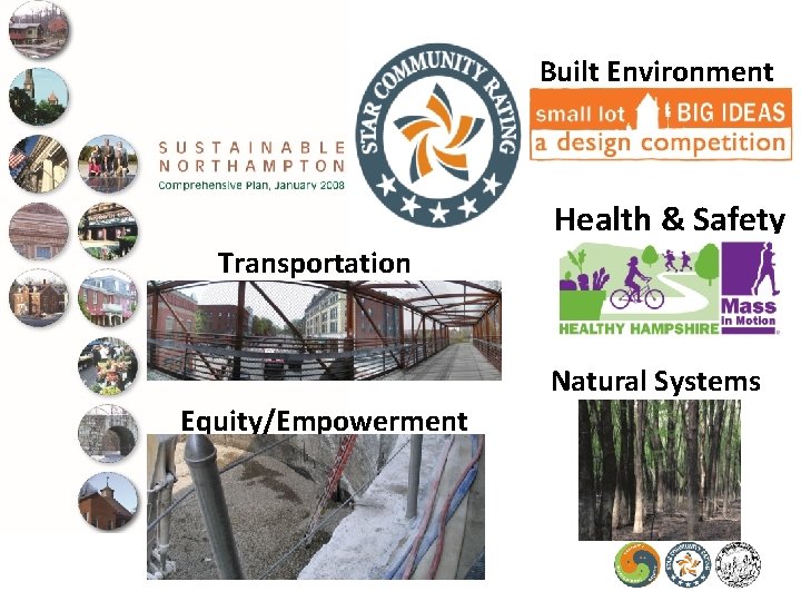 Built Environment Health & Safety Transportation Natural Systems Equity/Empowerment 