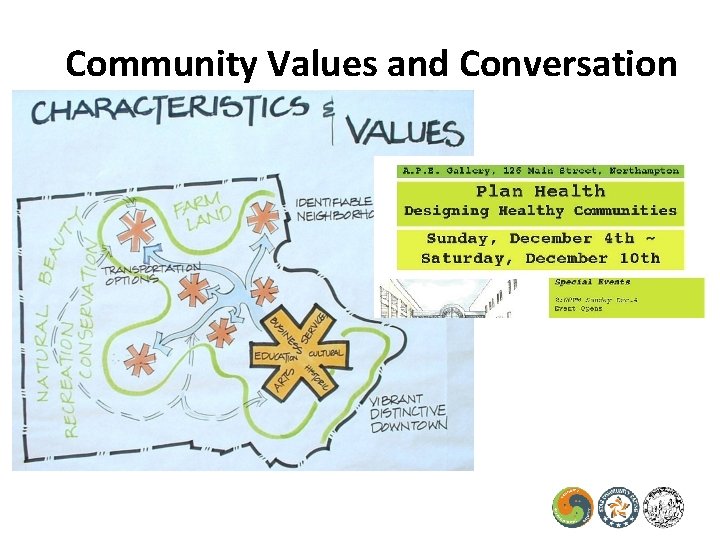 Community Values and Conversation 