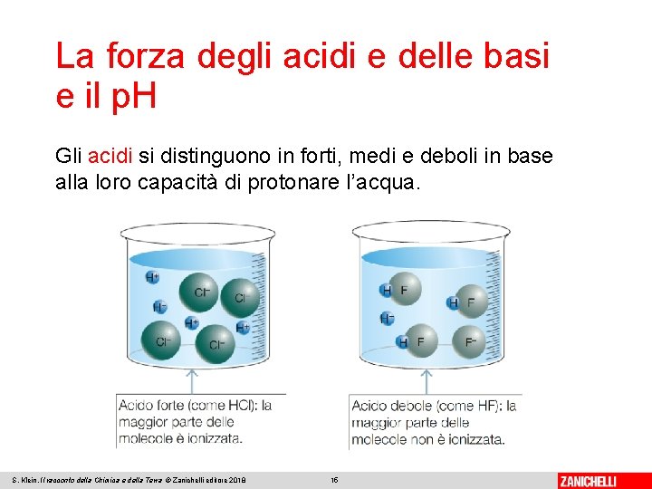 La forza degli acidi e delle basi e il p. H Gli acidi si