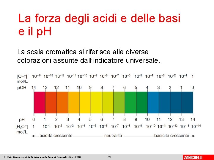 La forza degli acidi e delle basi e il p. H La scala cromatica