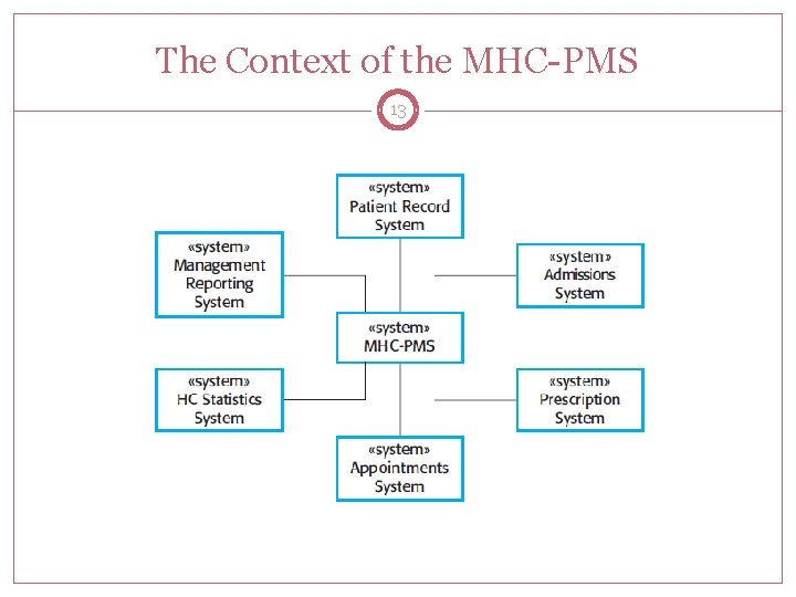 The Context of the MHC-PMS 13 