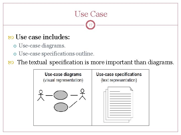 Use Case 17 Use case includes: Use-case diagrams. Use-case specifications outline. The textual specification