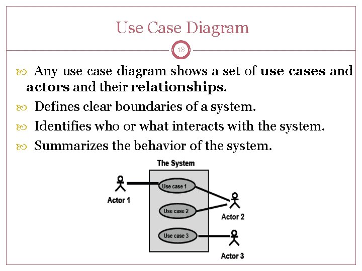 Use Case Diagram 18 Any use case diagram shows a set of use cases