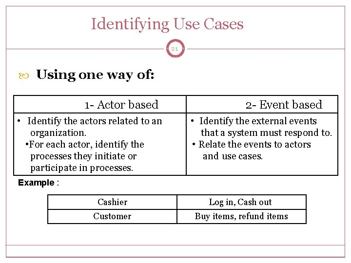 Identifying Use Cases 21 Using one way of: 1 - Actor based • Identify