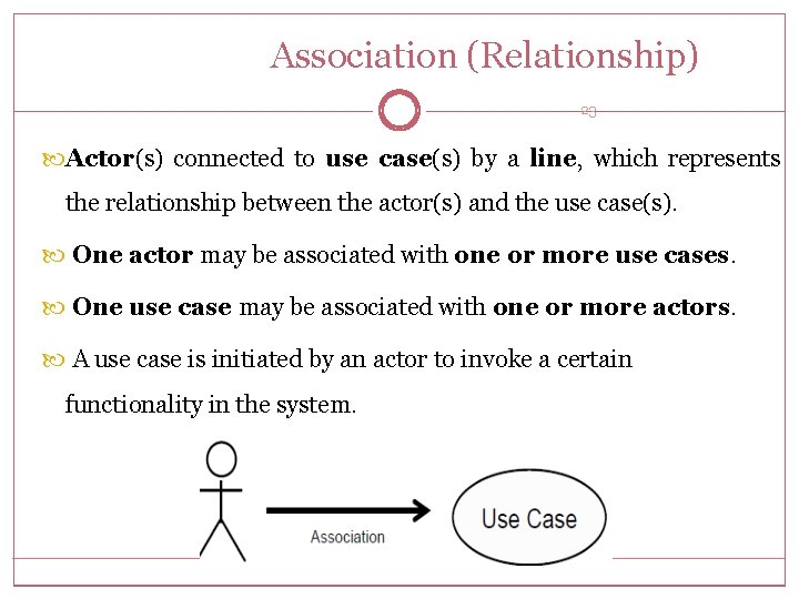 Association (Relationship) 23 Actor(s) connected to use case(s) by a line, which represents the