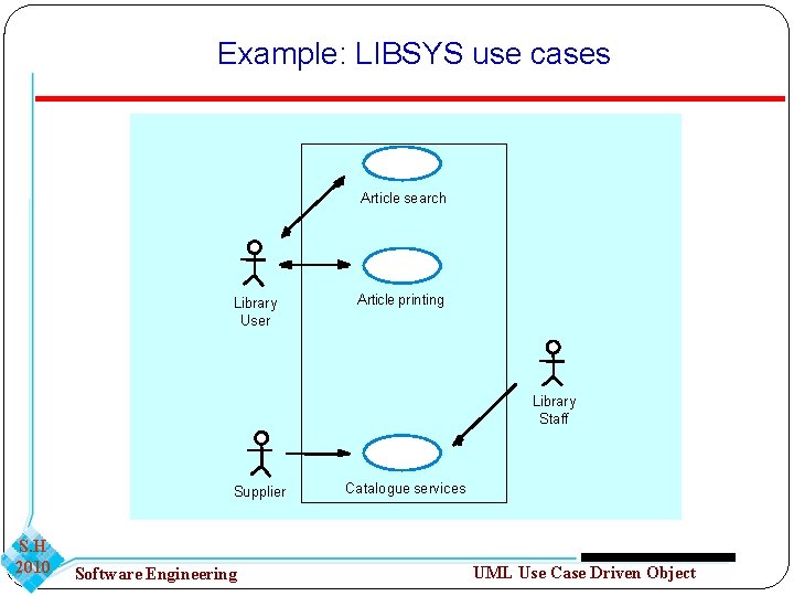 Example: LIBSYS use cases Article search Library User Article printing Library Staff Supplier S.