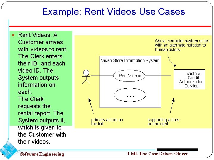 Example: Rent Videos Use Cases ● Rent Videos. A Customer arrives with videos to