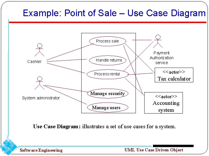 Example: Point of Sale – Use Case Diagram Process sale Cashier Payment Authorization service