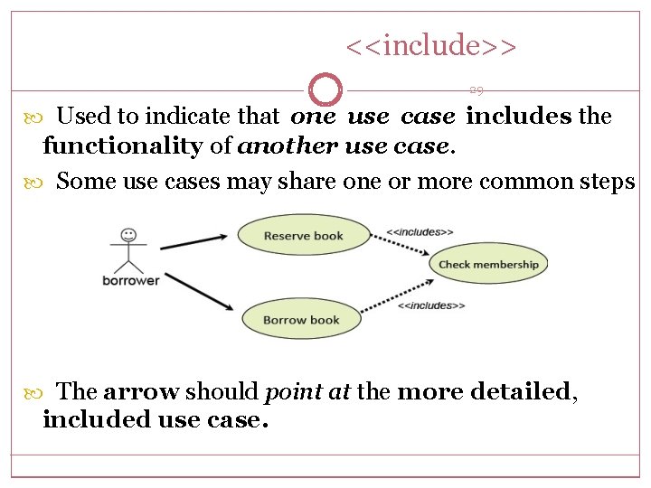 <<include>> 29 Used to indicate that one use case includes the functionality of another