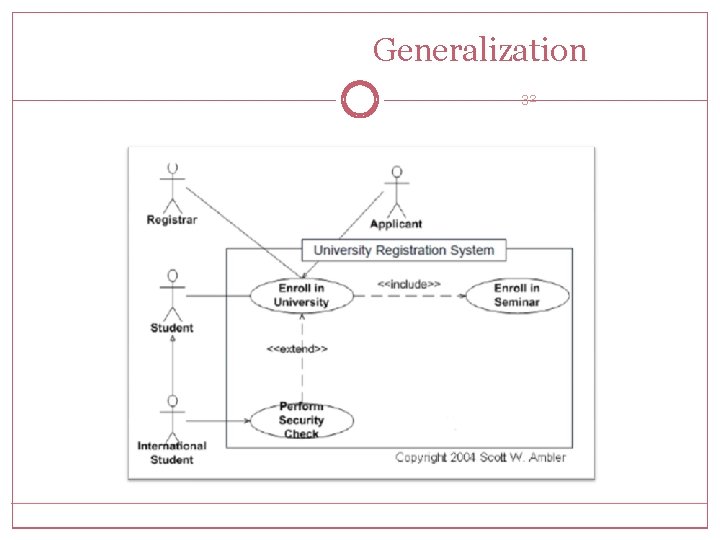 Generalization 32 