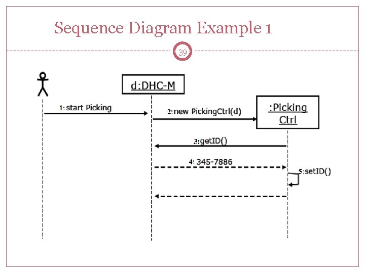 Sequence Diagram Example 1 39 