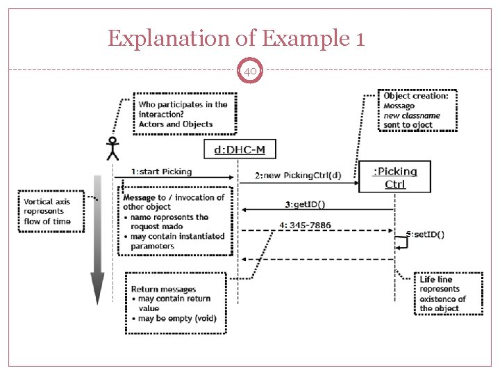 Explanation of Example 1 40 