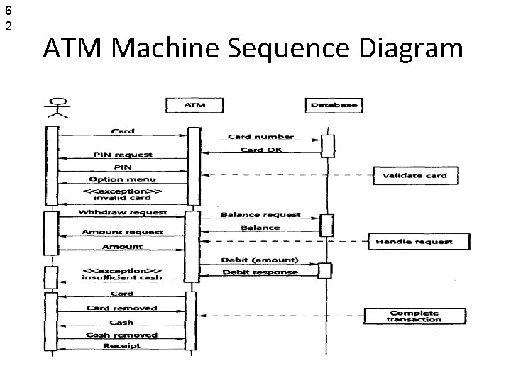 6 2 ATM Machine Sequence Diagram 