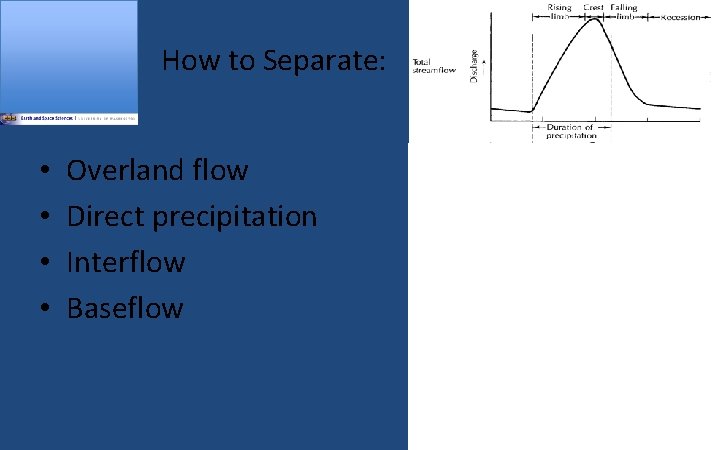 How to Separate: • • Overland flow Direct precipitation Interflow Baseflow 