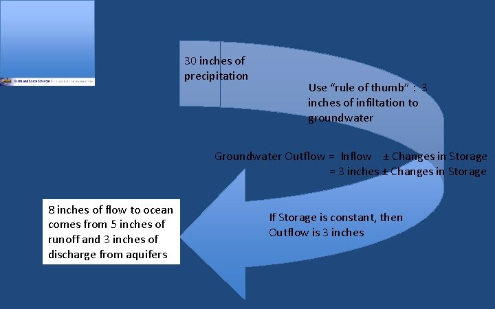 30 inches of precipitation Use “rule of thumb” : 3 inches of infiltation to