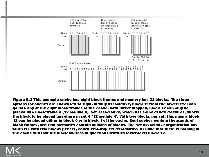 Figure B. 2 This example cache has eight block frames and memory has 32