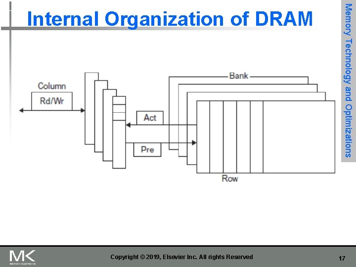 Copyright © 2019, Elsevier Inc. All rights Reserved Memory Technology and Optimizations Internal Organization